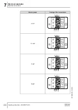 Preview for 86 page of SEW-Eurodrive MOVIPRO ADC Operating Instructions Manual