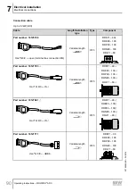 Preview for 90 page of SEW-Eurodrive MOVIPRO ADC Operating Instructions Manual