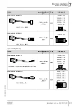 Preview for 91 page of SEW-Eurodrive MOVIPRO ADC Operating Instructions Manual