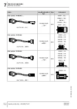 Preview for 92 page of SEW-Eurodrive MOVIPRO ADC Operating Instructions Manual