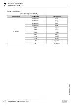 Preview for 146 page of SEW-Eurodrive MOVIPRO ADC Operating Instructions Manual