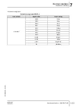 Preview for 149 page of SEW-Eurodrive MOVIPRO ADC Operating Instructions Manual