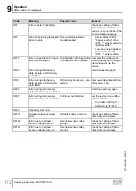 Preview for 172 page of SEW-Eurodrive MOVIPRO ADC Operating Instructions Manual