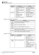 Preview for 174 page of SEW-Eurodrive MOVIPRO ADC Operating Instructions Manual