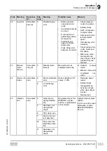 Preview for 183 page of SEW-Eurodrive MOVIPRO ADC Operating Instructions Manual