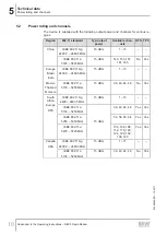 Preview for 10 page of SEW-Eurodrive Movipro MPCI-DCMA-82-MMCX Addendum To The Operating Instructions