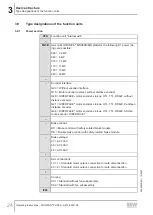 Preview for 24 page of SEW-Eurodrive MOVIPRO PHC2 Series Operating Instructions Manual