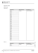 Preview for 28 page of SEW-Eurodrive MOVIPRO PHC2 Series Operating Instructions Manual