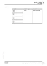 Preview for 29 page of SEW-Eurodrive MOVIPRO PHC2 Series Operating Instructions Manual