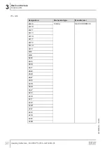 Preview for 30 page of SEW-Eurodrive MOVIPRO PHC2 Series Operating Instructions Manual