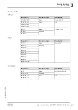 Preview for 31 page of SEW-Eurodrive MOVIPRO PHC2 Series Operating Instructions Manual