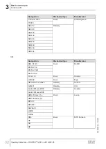 Preview for 32 page of SEW-Eurodrive MOVIPRO PHC2 Series Operating Instructions Manual