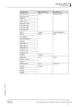 Preview for 33 page of SEW-Eurodrive MOVIPRO PHC2 Series Operating Instructions Manual