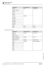 Preview for 34 page of SEW-Eurodrive MOVIPRO PHC2 Series Operating Instructions Manual