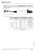 Preview for 94 page of SEW-Eurodrive MOVIPRO PHC2 Series Operating Instructions Manual