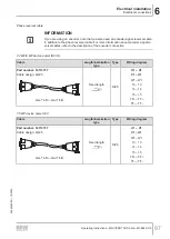 Preview for 97 page of SEW-Eurodrive MOVIPRO PHC2 Series Operating Instructions Manual