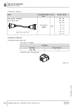 Preview for 98 page of SEW-Eurodrive MOVIPRO PHC2 Series Operating Instructions Manual