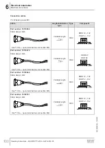 Preview for 100 page of SEW-Eurodrive MOVIPRO PHC2 Series Operating Instructions Manual