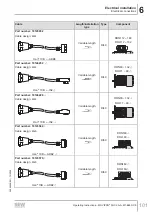 Preview for 101 page of SEW-Eurodrive MOVIPRO PHC2 Series Operating Instructions Manual