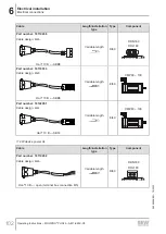 Preview for 102 page of SEW-Eurodrive MOVIPRO PHC2 Series Operating Instructions Manual