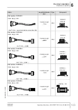 Preview for 103 page of SEW-Eurodrive MOVIPRO PHC2 Series Operating Instructions Manual