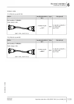 Preview for 109 page of SEW-Eurodrive MOVIPRO PHC2 Series Operating Instructions Manual