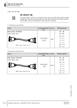 Preview for 110 page of SEW-Eurodrive MOVIPRO PHC2 Series Operating Instructions Manual