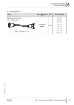 Preview for 111 page of SEW-Eurodrive MOVIPRO PHC2 Series Operating Instructions Manual