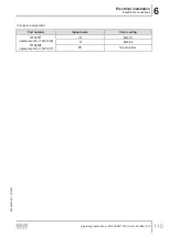 Preview for 115 page of SEW-Eurodrive MOVIPRO PHC2 Series Operating Instructions Manual