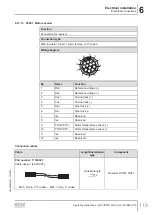 Preview for 119 page of SEW-Eurodrive MOVIPRO PHC2 Series Operating Instructions Manual