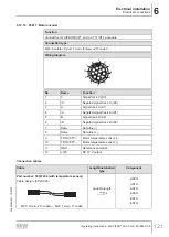 Preview for 121 page of SEW-Eurodrive MOVIPRO PHC2 Series Operating Instructions Manual