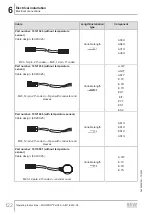 Preview for 122 page of SEW-Eurodrive MOVIPRO PHC2 Series Operating Instructions Manual