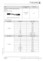 Preview for 123 page of SEW-Eurodrive MOVIPRO PHC2 Series Operating Instructions Manual