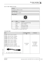 Preview for 125 page of SEW-Eurodrive MOVIPRO PHC2 Series Operating Instructions Manual