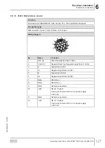 Preview for 127 page of SEW-Eurodrive MOVIPRO PHC2 Series Operating Instructions Manual