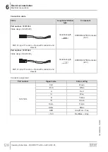 Preview for 128 page of SEW-Eurodrive MOVIPRO PHC2 Series Operating Instructions Manual