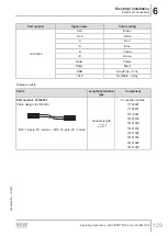 Preview for 129 page of SEW-Eurodrive MOVIPRO PHC2 Series Operating Instructions Manual