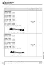 Preview for 132 page of SEW-Eurodrive MOVIPRO PHC2 Series Operating Instructions Manual