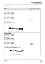 Preview for 135 page of SEW-Eurodrive MOVIPRO PHC2 Series Operating Instructions Manual