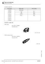 Preview for 136 page of SEW-Eurodrive MOVIPRO PHC2 Series Operating Instructions Manual