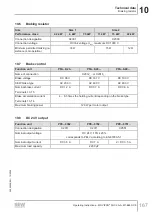 Preview for 167 page of SEW-Eurodrive MOVIPRO PHC2 Series Operating Instructions Manual