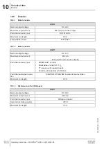 Preview for 168 page of SEW-Eurodrive MOVIPRO PHC2 Series Operating Instructions Manual