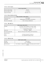 Preview for 171 page of SEW-Eurodrive MOVIPRO PHC2 Series Operating Instructions Manual