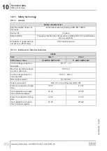 Preview for 172 page of SEW-Eurodrive MOVIPRO PHC2 Series Operating Instructions Manual