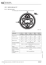 Preview for 176 page of SEW-Eurodrive MOVIPRO PHC2 Series Operating Instructions Manual