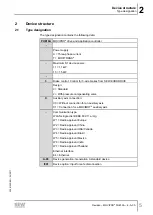 Preview for 5 page of SEW-Eurodrive MOVIPRO PHE10A 3 A-00 Series Revision