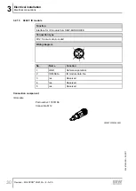 Preview for 30 page of SEW-Eurodrive MOVIPRO PHE10A 3 A-00 Series Revision