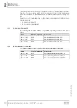 Preview for 10 page of SEW-Eurodrive Movipro PZM2xA-A022-M13-00 Addendum To The Operating Instructions