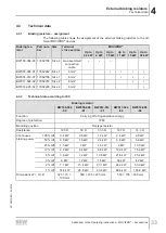 Preview for 33 page of SEW-Eurodrive Movipro PZM2xA-A022-M13-00 Addendum To The Operating Instructions