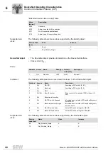 Preview for 40 page of SEW-Eurodrive MOVIPRO SDC Manual